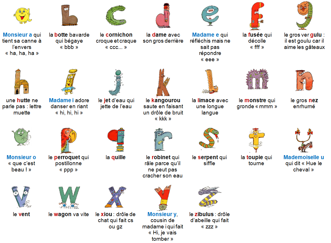 Comment aider son enfant à vite apprendre l’alphabet ?